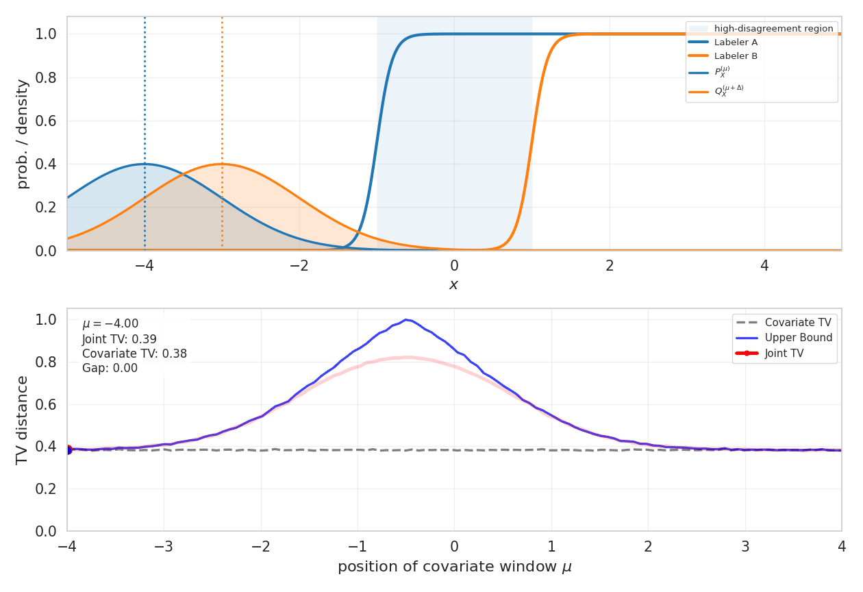 gating_effect.gif