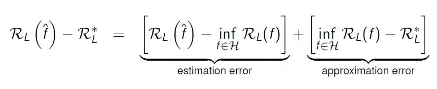 Decomposition of Bayes Regret