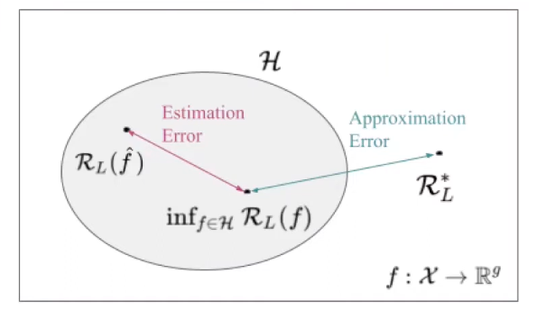 Illustration of bayes regret